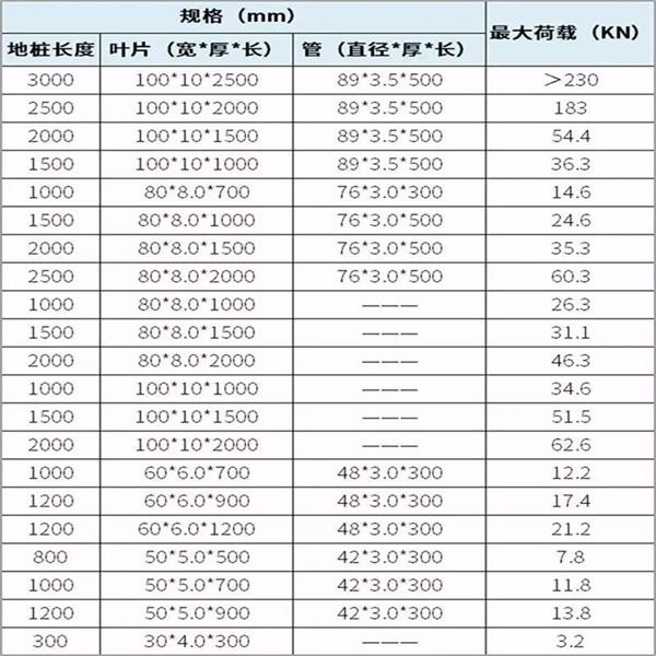 娄底双叶片螺旋地桩产品规格尺寸